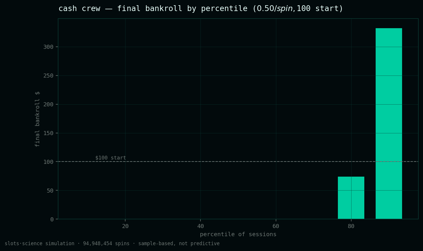 final bankroll by percentile