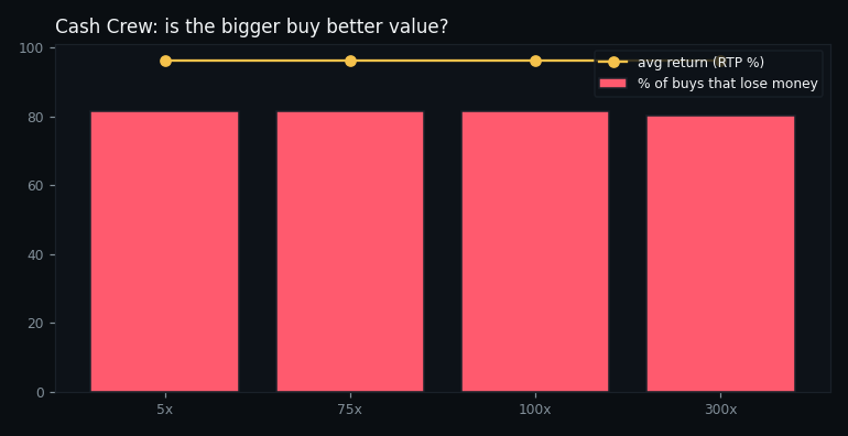 return and loss rate by buy tier