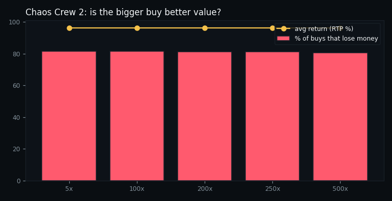return and loss rate by buy tier