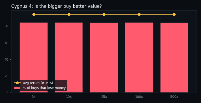 return and loss rate by buy tier
