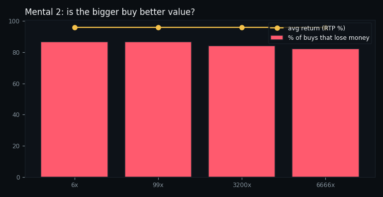 return and loss rate by buy tier