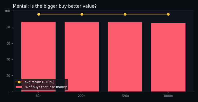 return and loss rate by buy tier