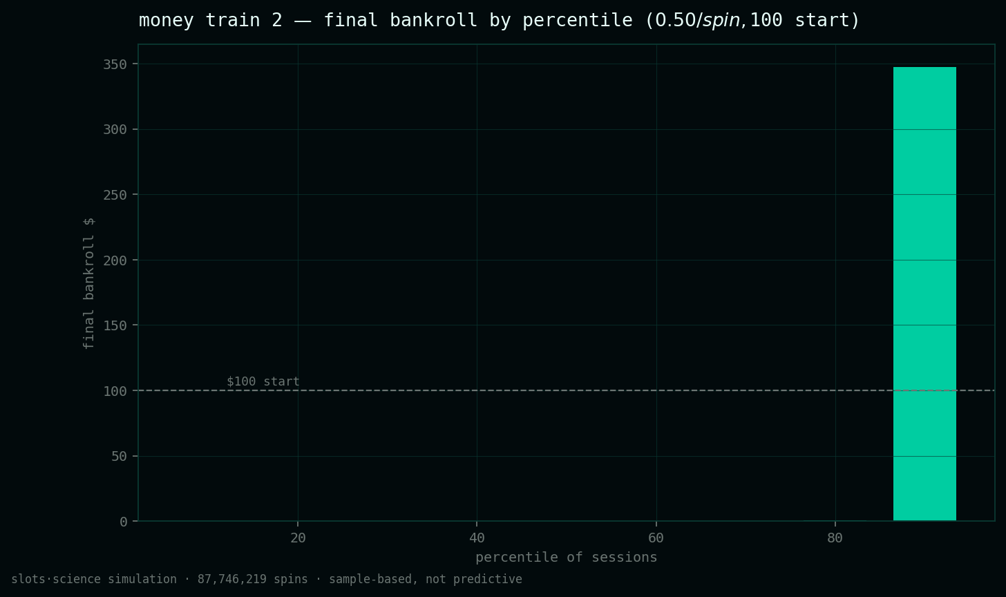 final bankroll by percentile