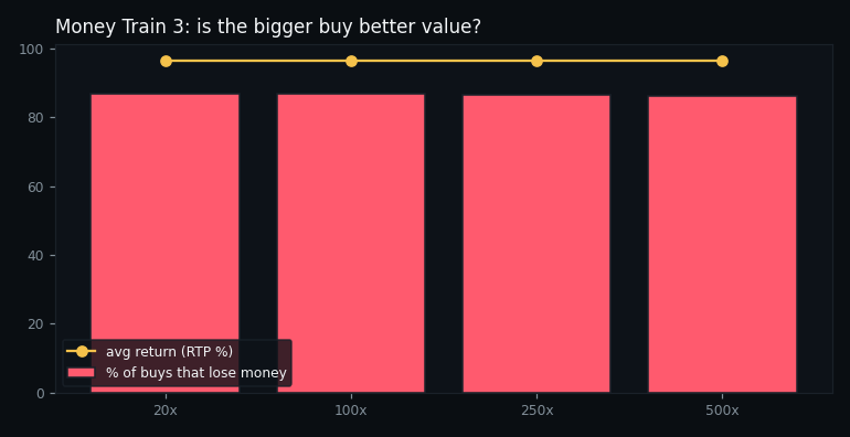 return and loss rate by buy tier
