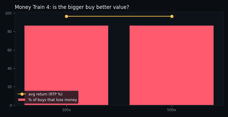 return and loss rate by buy tier
