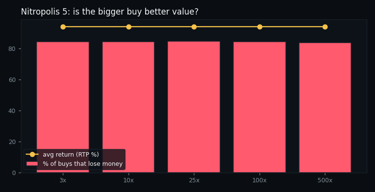 return and loss rate by buy tier
