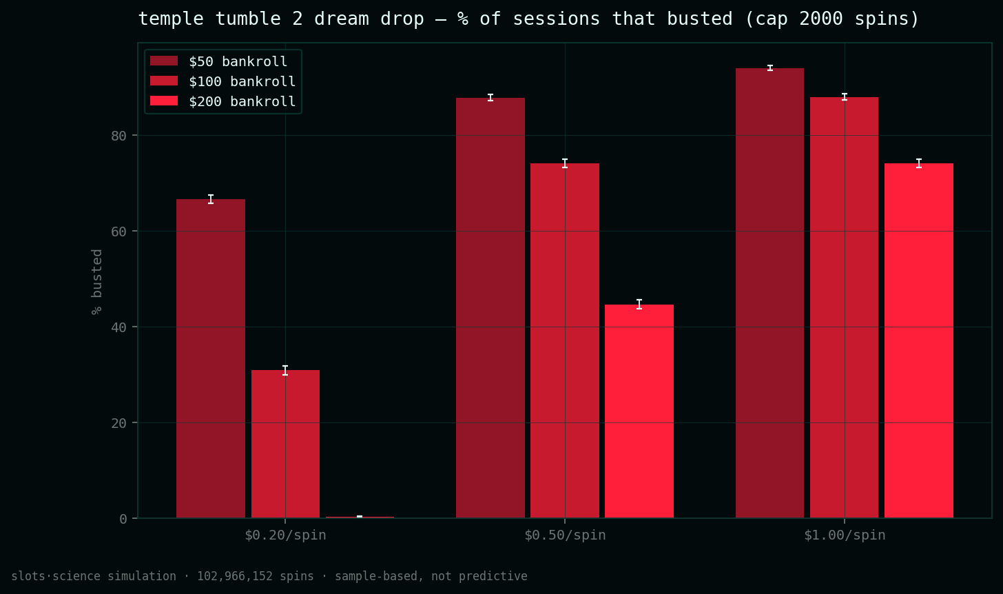 bust-rate grid, share of sessions that busted before the spin cap