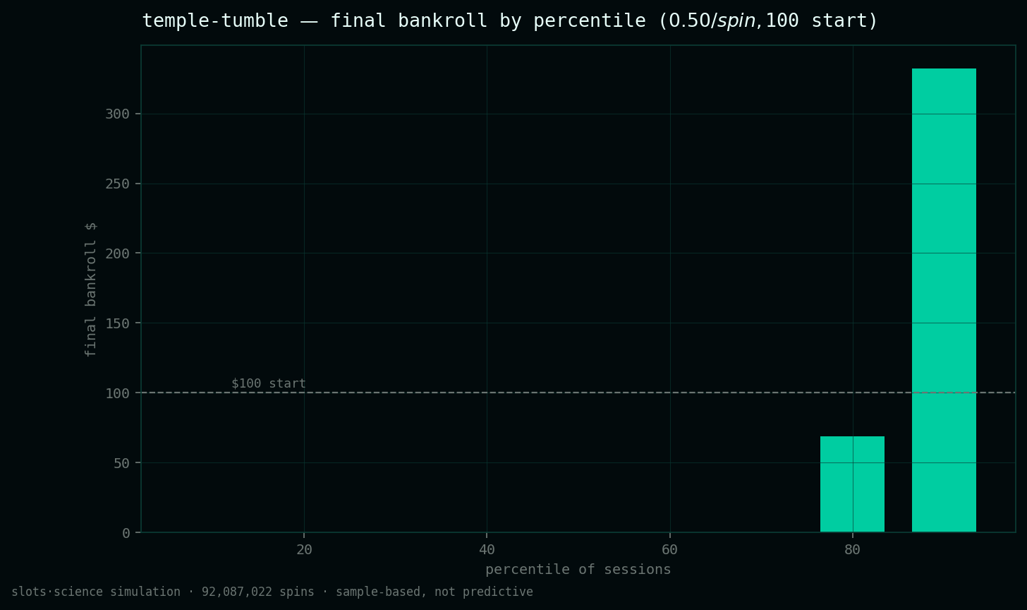 final bankroll by percentile